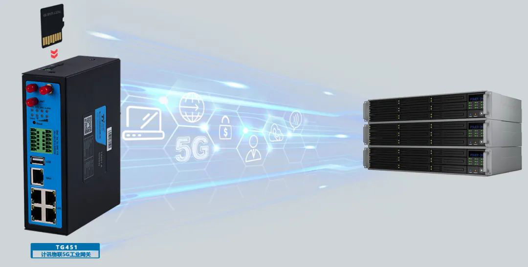 计讯物联5G通信产品 计讯物联5G通信产品