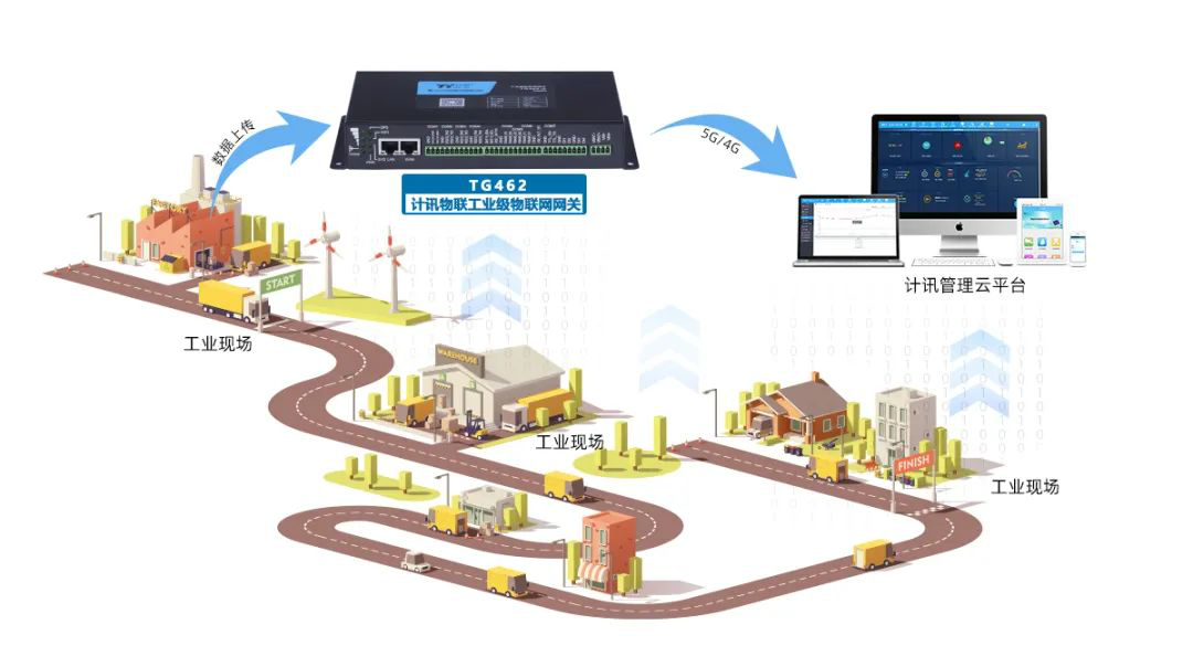 计讯物联5G通信产品 计讯物联5G通信产品