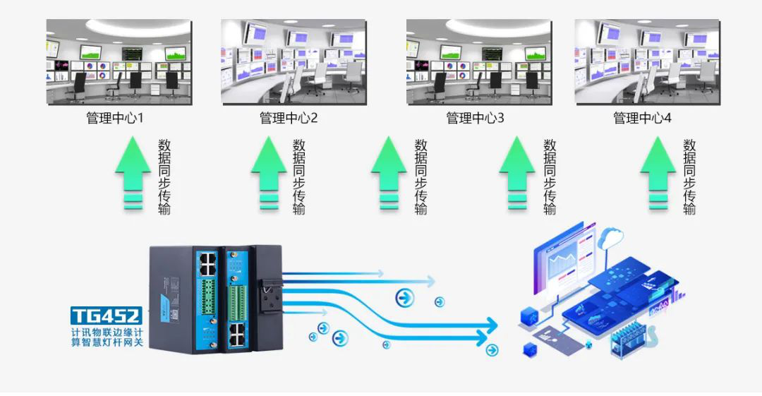 智慧城市智慧灯杆网关 智慧城市智慧灯杆网关