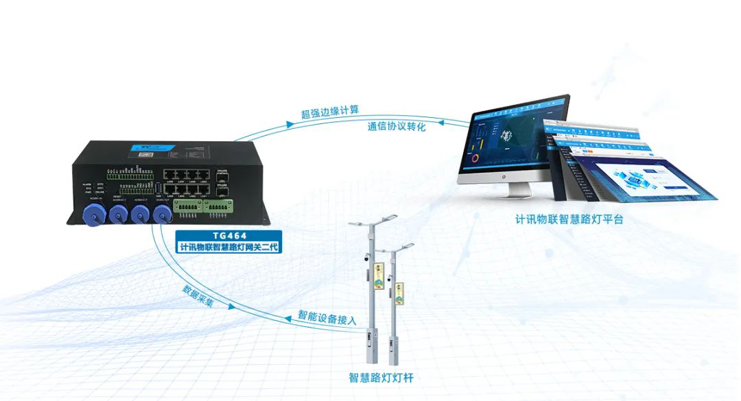 智慧城市智慧灯杆网关 智慧城市智慧灯杆网关