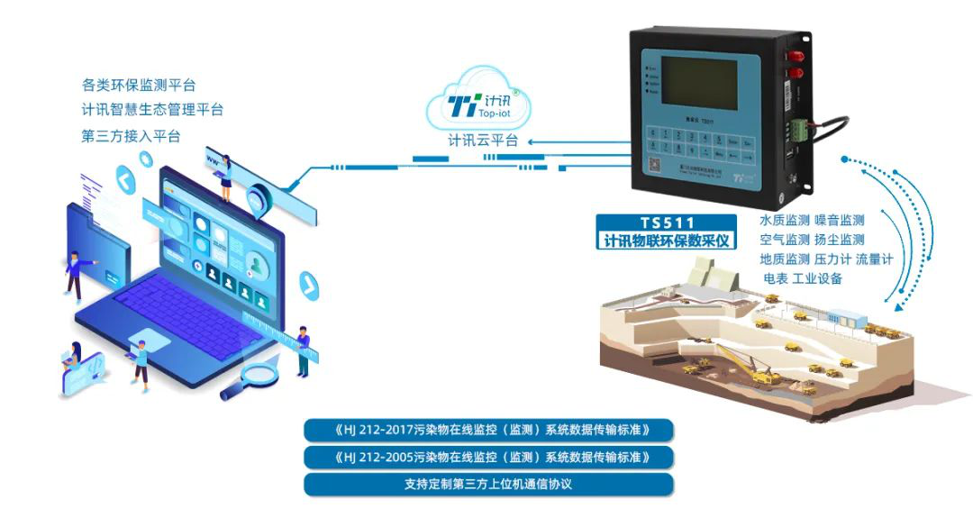 工业区污水处理厂水污染在线监测环保数采仪 工业区污水处理厂水污染在线监测环保数采仪