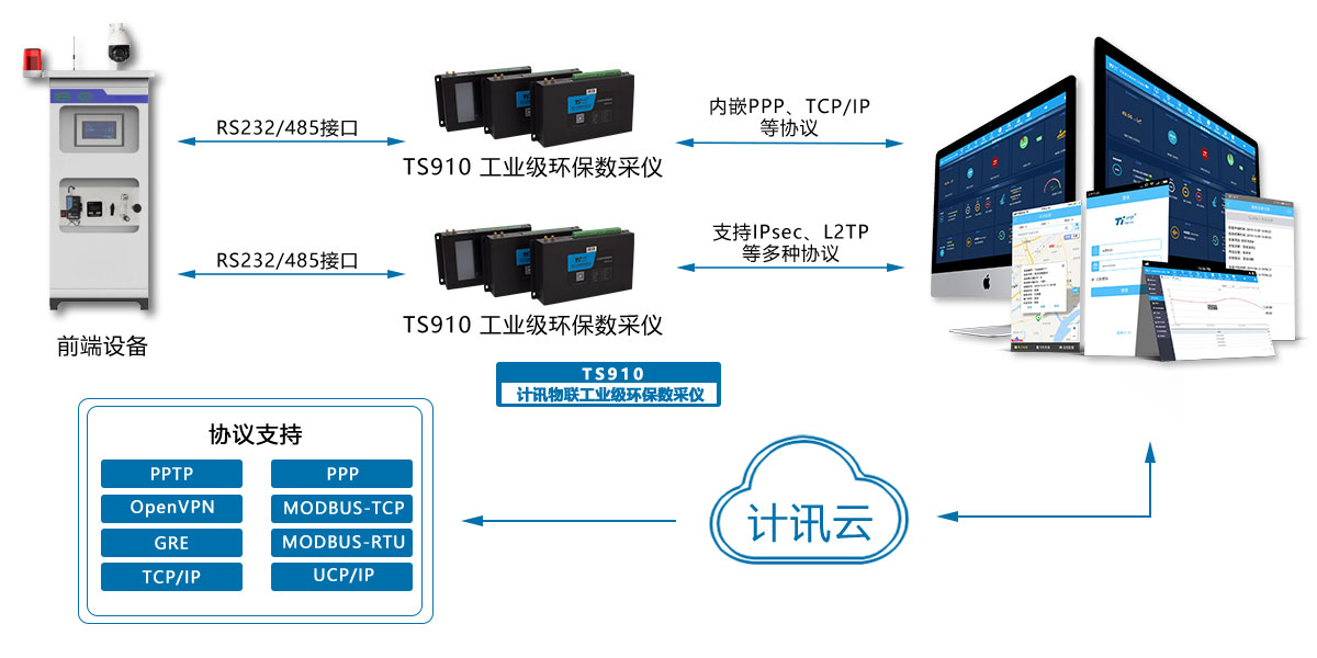 废水处理工况在线监控环保数采仪 废水处理工况在线监控环保数采仪