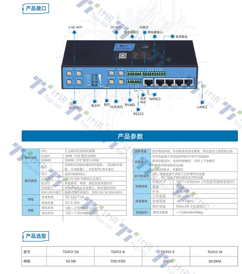 5G工业路由器TG463接口参数