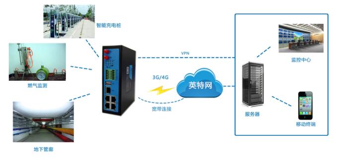 厦门计讯工业网关TG451在第19届高交会上震撼发布！
