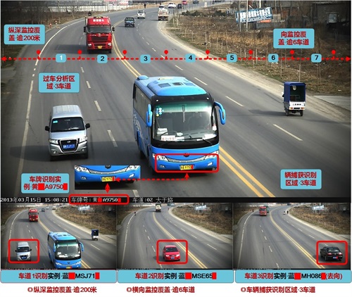 城市交通治安卡口系统解决方案