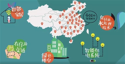 智慧城市
