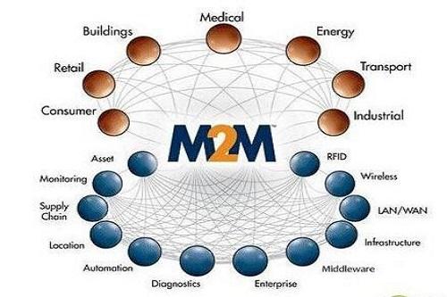 M2M技术是什么，你知道吗？ - 计讯物联