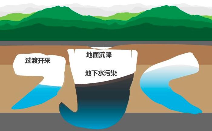 水利遥测终端下地下水监测解决方案