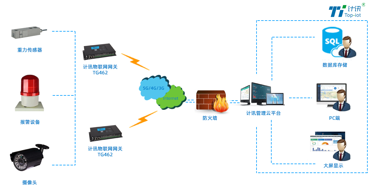 高速出入口车辆监控