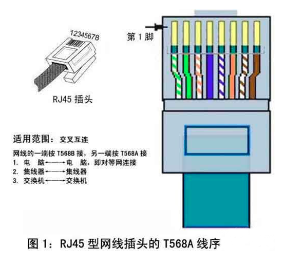 路由器相关知识之光口和电口有何区别