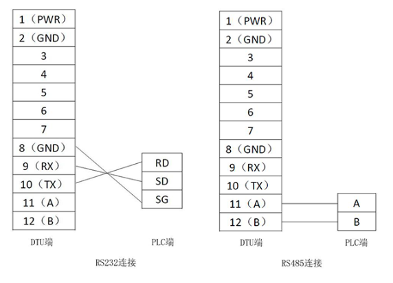 2,td210dtu与plc通过rs232或rs485连接示意图:以计讯工业级无线dtu为