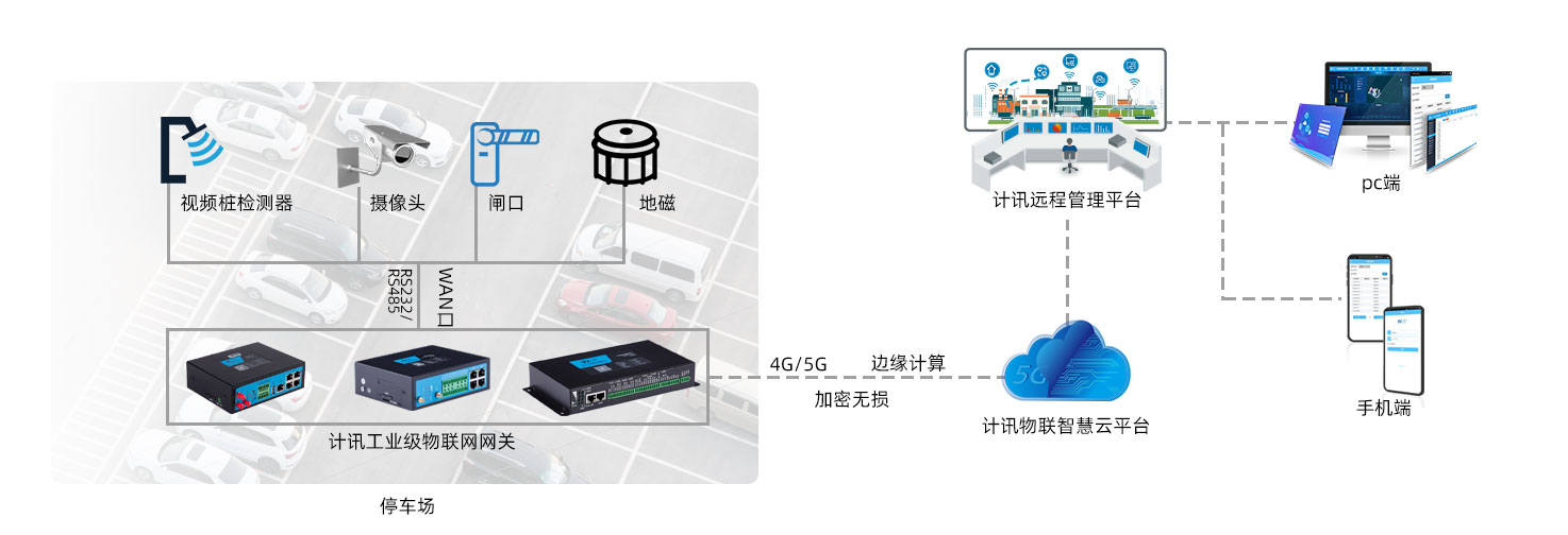 智慧停车拓扑图