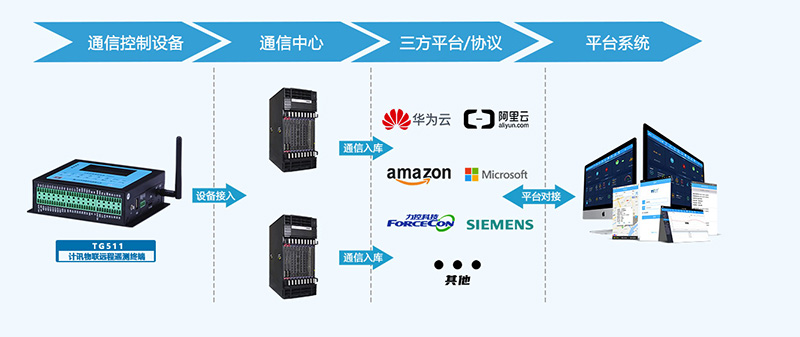 rtu厂家哪个好 rtu厂家哪个好