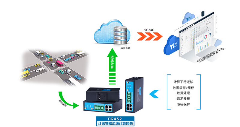 工业网关数控机床远程智能监控系统