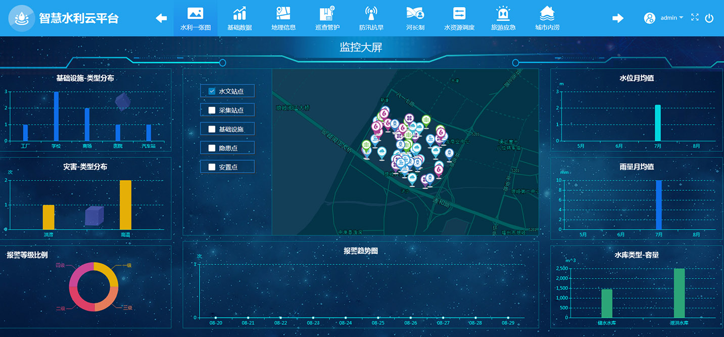 地下水监测平台系统