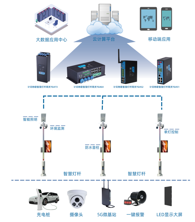 智慧多功能杆应用解决方案