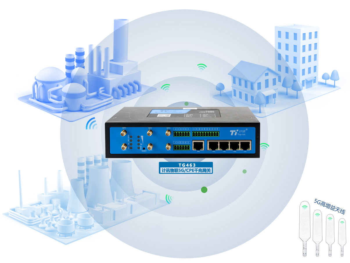 强信号5G CPE网关