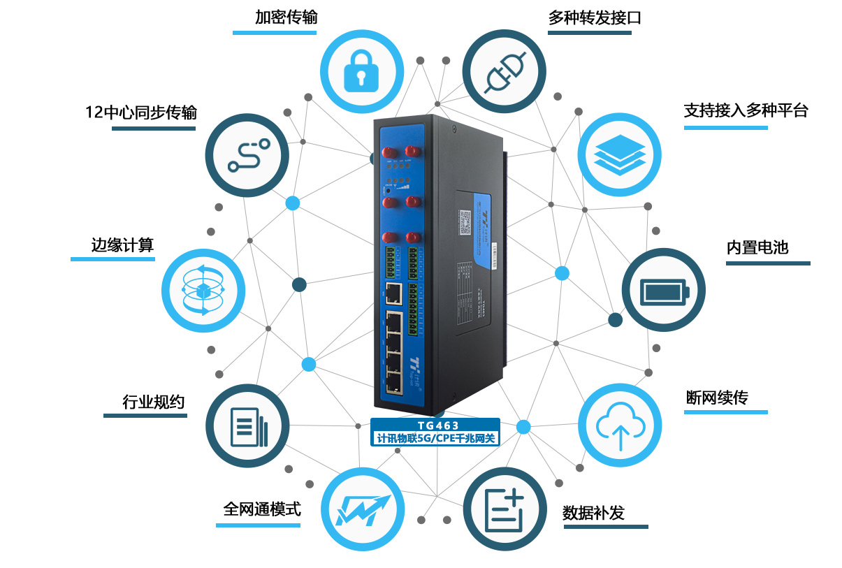 加密5G工业网关
