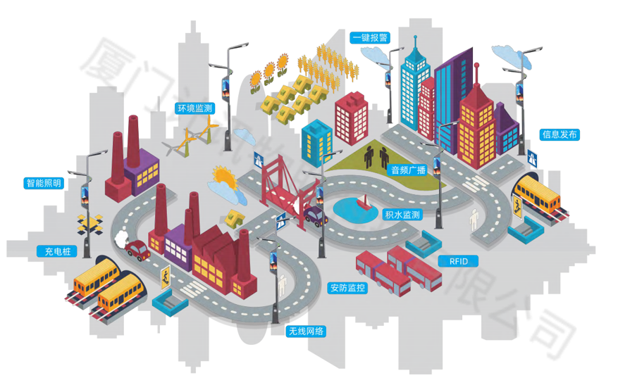 5G智慧路灯多功能合杆 社区智能化建设3大亮点