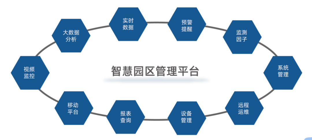 计讯物联成功入选厦门市优秀物联网产品和应用案例 计讯物联成功入选厦门市优秀物联网产品和应用案例