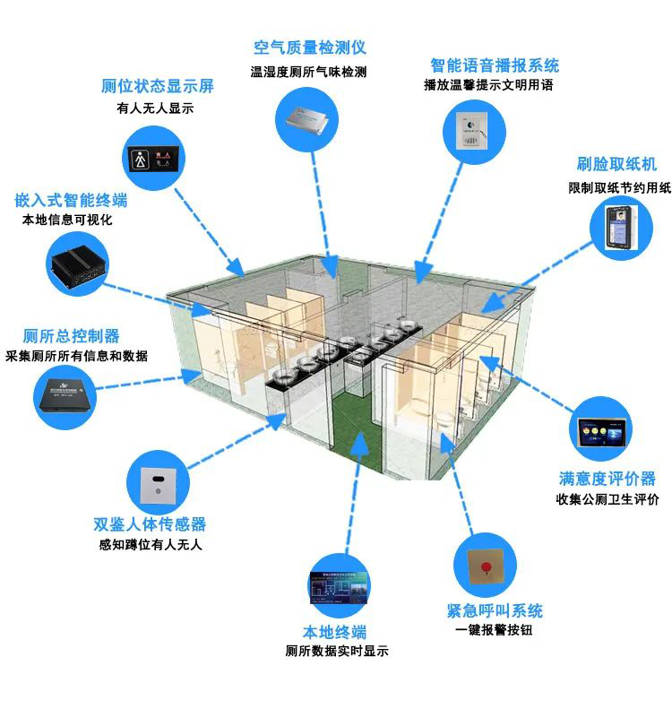 智慧公厕云平台管理系统