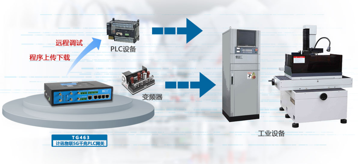 实现工业现场设备远程控制
