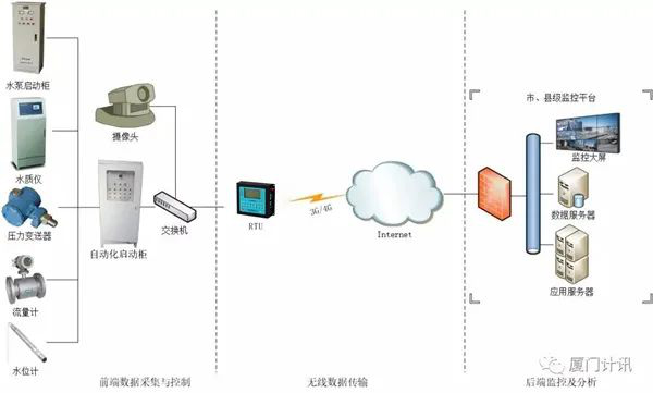 农村饮用水水质监测 农村饮用水水质监测