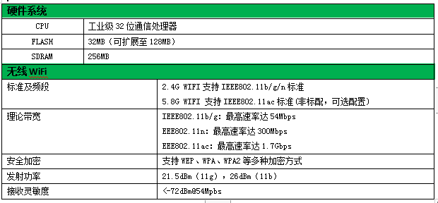 卡轨安装5G工业POE路由器技术参数 卡轨安装5G工业POE路由器技术参数