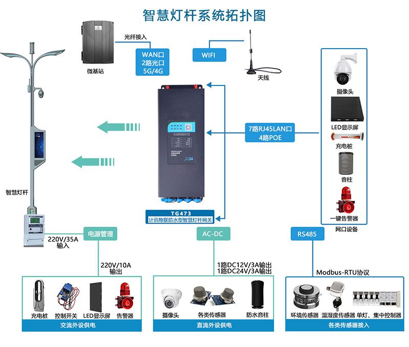 5G智慧路灯杆系统解决方案