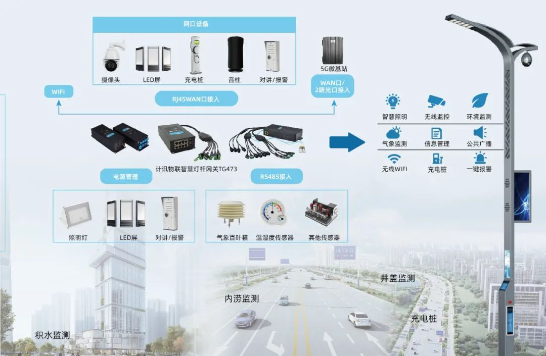 智慧城市智慧灯杆网关 智慧城市智慧灯杆网关