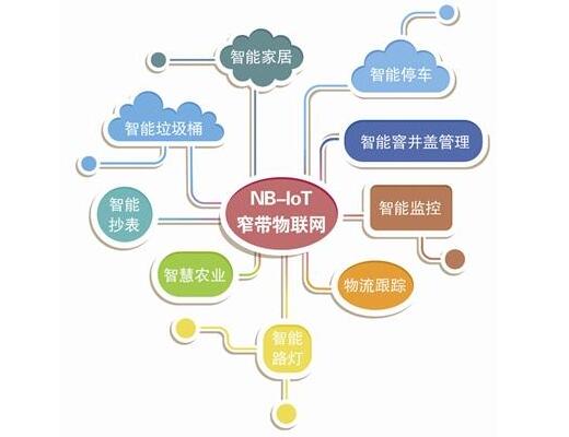 最全NB-IoT应用场景及方案