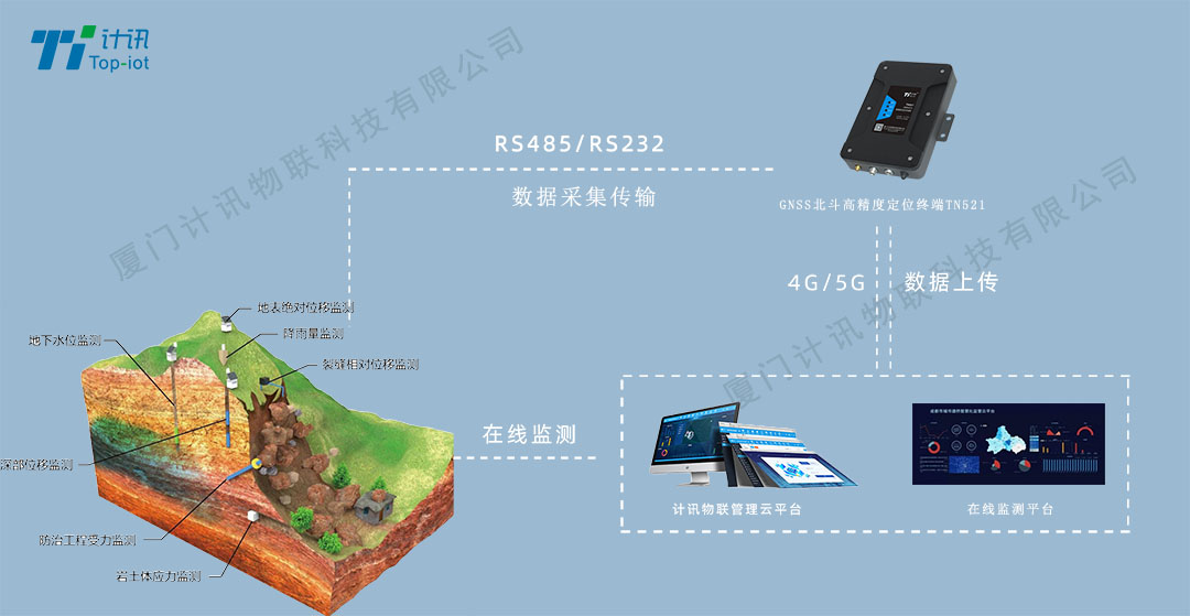 北斗gnss边坡监测系统