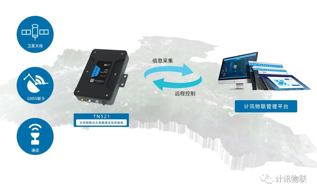 GNSS北斗定位终端机古建筑监测解决方案 GNSS北斗定位终端机古建筑监测解决方案