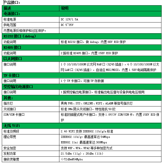 云边缘网关