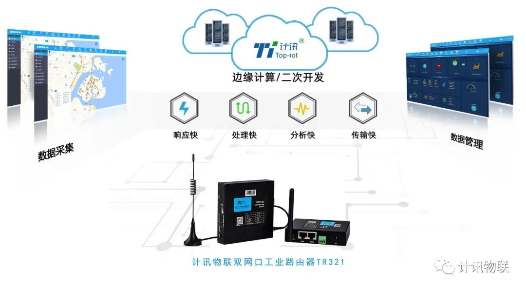 4G全网通工业路由器