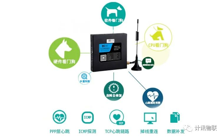 4G全网通工业路由器