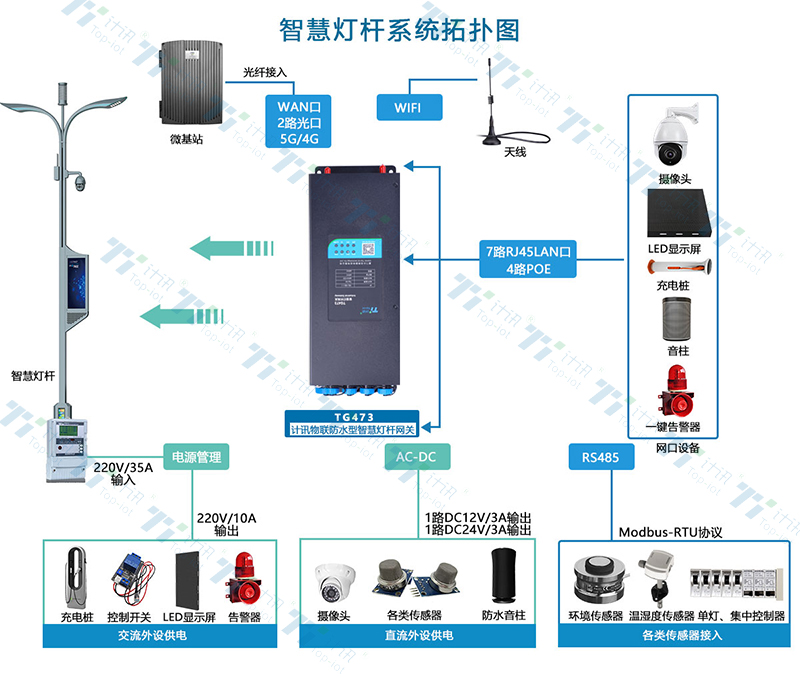 智慧景区视频监控
