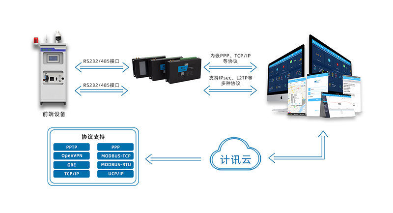 环保行业应用终端 环保行业应用终端