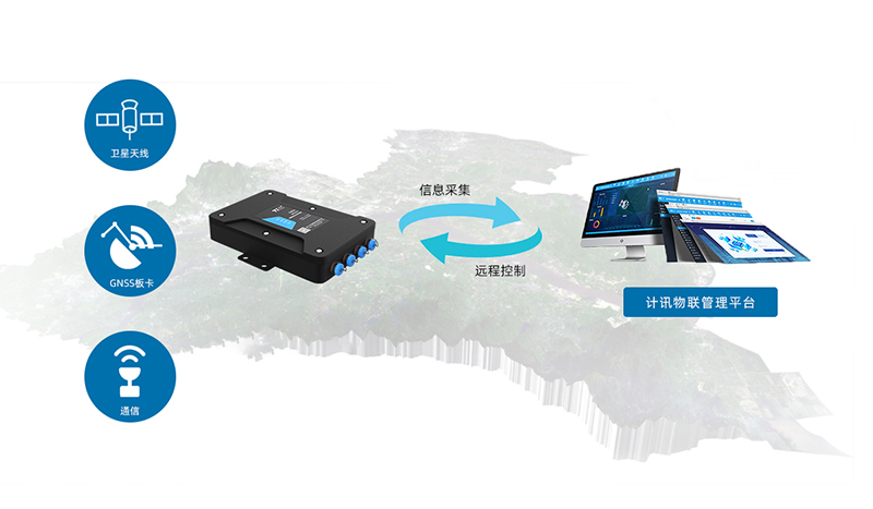 GNSS北斗高精度定位终端机功能