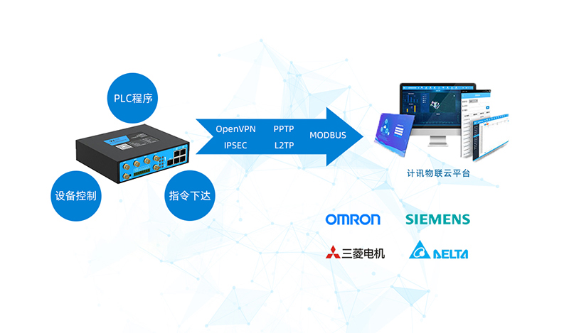 小体积5G网关TG453