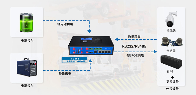 工控路由器 工控路由器