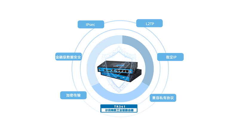 4g工业vpn路由器 4g工业vpn路由器
