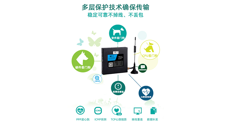 小体积工业路由器