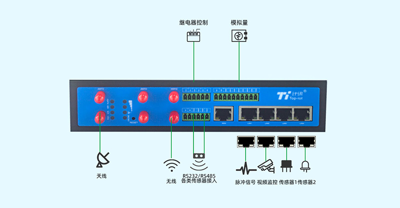 5G工业网关TG463