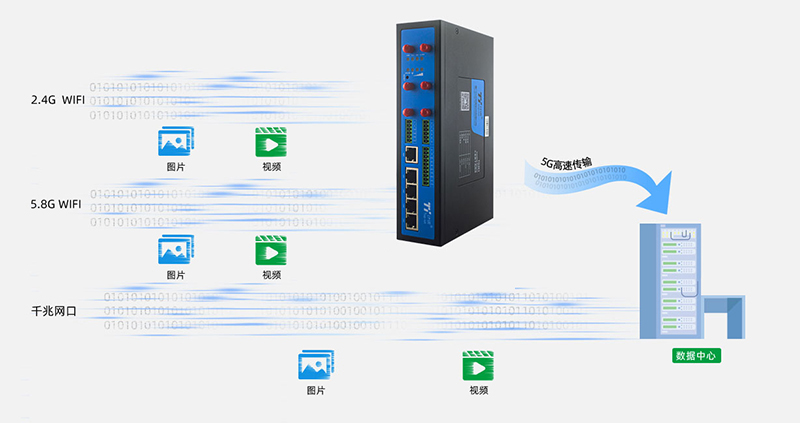 工业5G网关
