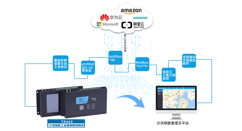 5g工业网关支持哪些协议