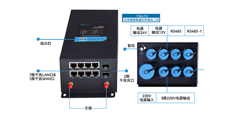 智慧灯杆网关接口对接