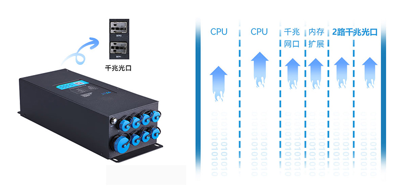 智慧城市智慧灯杆网关 智慧城市智慧灯杆网关