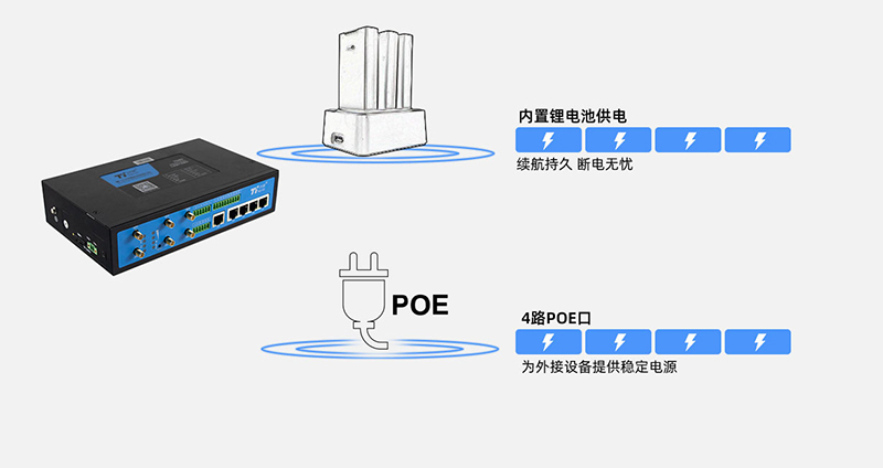 POE工业网关