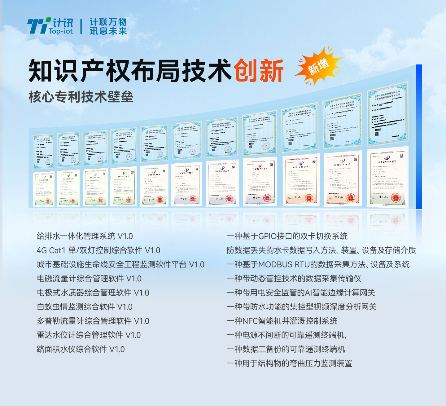 厦门计讯物联资质